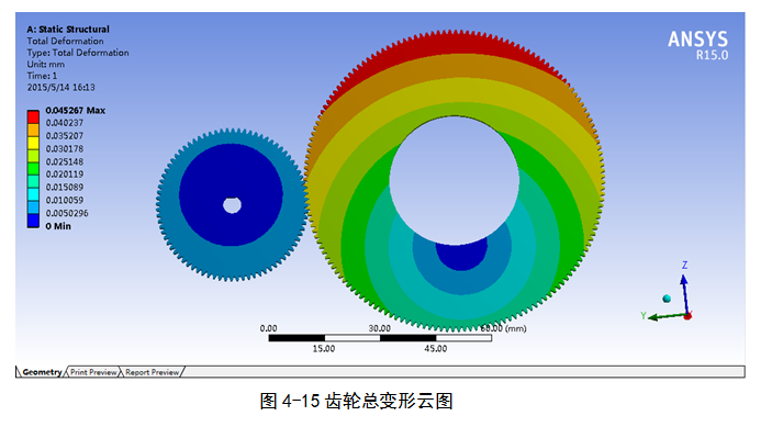 旋转定位测试实验台的仿真及稳定性的ANSYS分析（毕业设计附带proe及仿真视频）