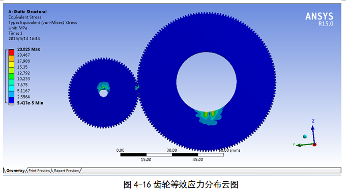 旋转定位测试实验台的仿真及稳定性的ANSYS分析（毕业设计附带proe及仿真视频）