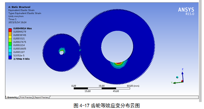 旋转定位测试实验台的仿真及稳定性的ANSYS分析（毕业设计附带proe及仿真视频）