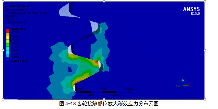 旋转定位测试实验台的仿真及稳定性的ANSYS分析（毕业设计附带proe及仿真视频）