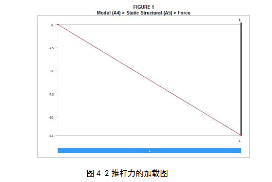 旋转定位测试实验台的仿真及稳定性的ANSYS分析（毕业设计附带proe及仿真视频）