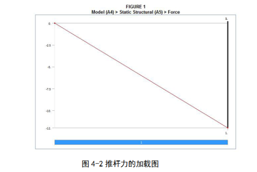 旋转定位测试实验台的仿真及稳定性的ANSYS分析（毕业设计附带proe及仿真视频）缩略图