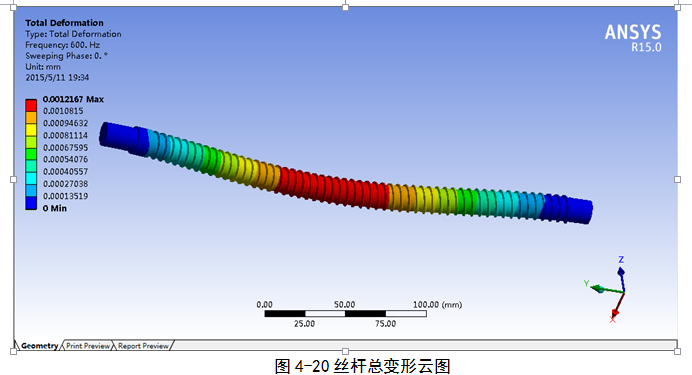 旋转定位测试实验台的仿真及稳定性的ANSYS分析（毕业设计附带proe及仿真视频）