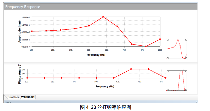 旋转定位测试实验台的仿真及稳定性的ANSYS分析（毕业设计附带proe及仿真视频）