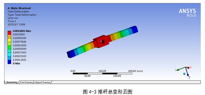 旋转定位测试实验台的仿真及稳定性的ANSYS分析（毕业设计附带proe及仿真视频）