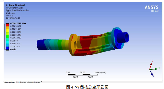 旋转定位测试实验台的仿真及稳定性的ANSYS分析（毕业设计附带proe及仿真视频）