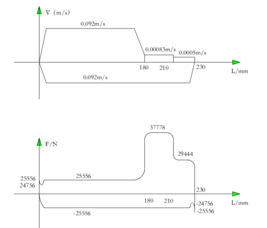 专用组合机床液压系统设计（F=11KN）（CAD+说明书）缩略图