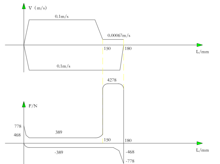 专用组合机床液压系统设计（F=11KN）（CAD+说明书）