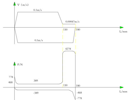 专用组合机床液压系统设计（F=11KN）（CAD+说明书）缩略图
