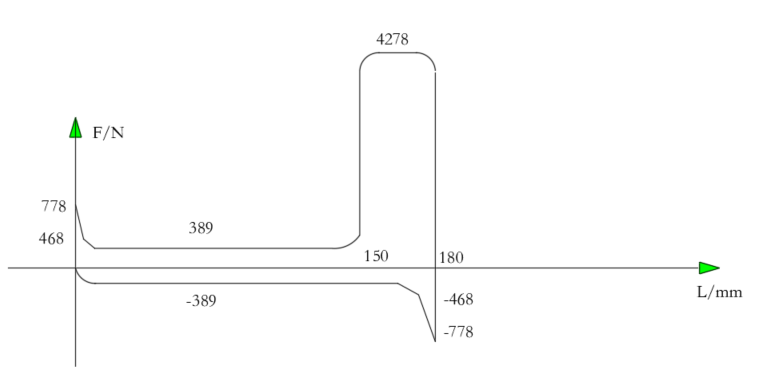 专用组合机床液压系统设计（F=11KN）（CAD+说明书）