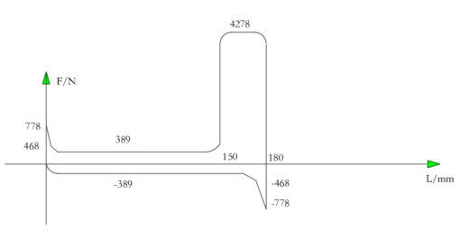 专用组合机床液压系统设计（F=11KN）（CAD+说明书）缩略图