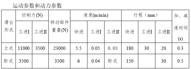 专用组合机床液压系统设计（F=11KN）（CAD+说明书）