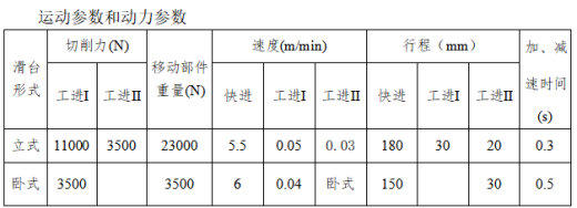 专用组合机床液压系统设计（F=11KN）（CAD+说明书）缩略图