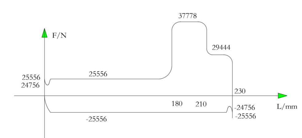 专用组合机床液压系统设计（F=11KN）（CAD+说明书）