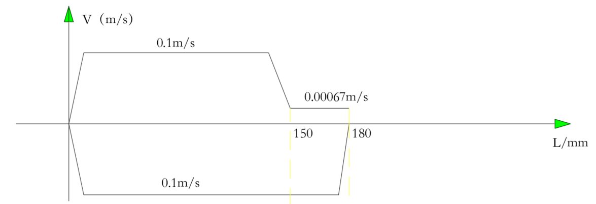 专用组合机床液压系统设计（F=11KN）（CAD+说明书）