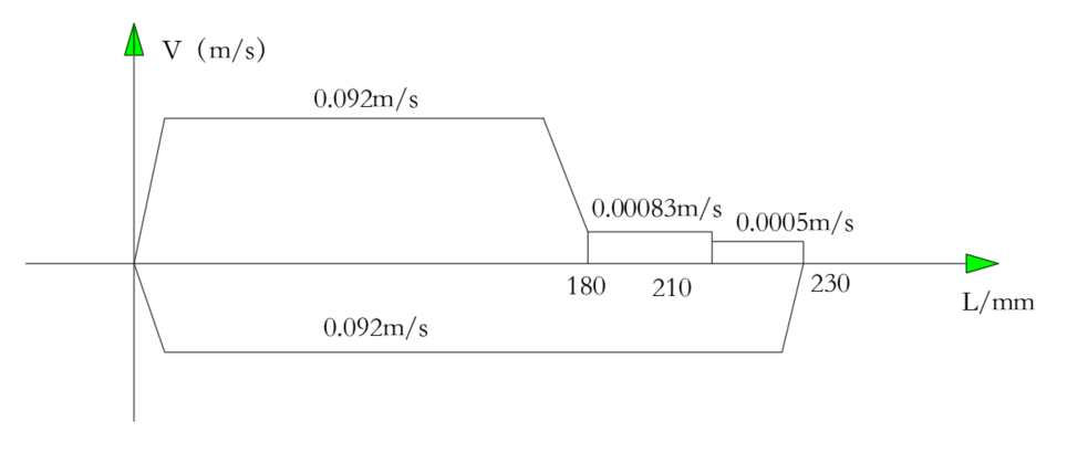 专用组合机床液压系统设计（F=11KN）（CAD+说明书）