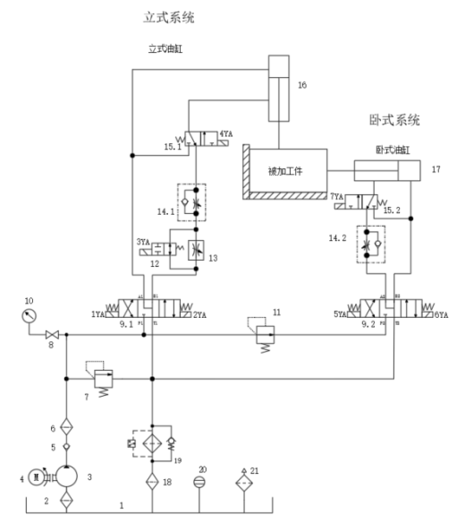 专用组合机床液压系统设计（F=11KN）（CAD+说明书）缩略图