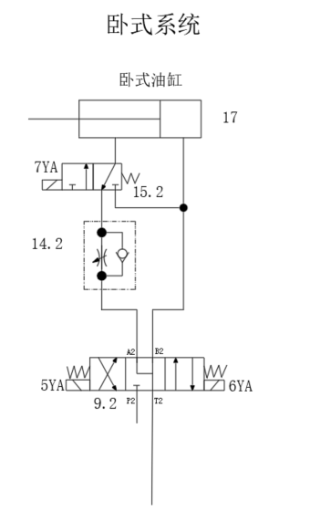 专用组合机床液压系统设计（F=11KN）（CAD+说明书）