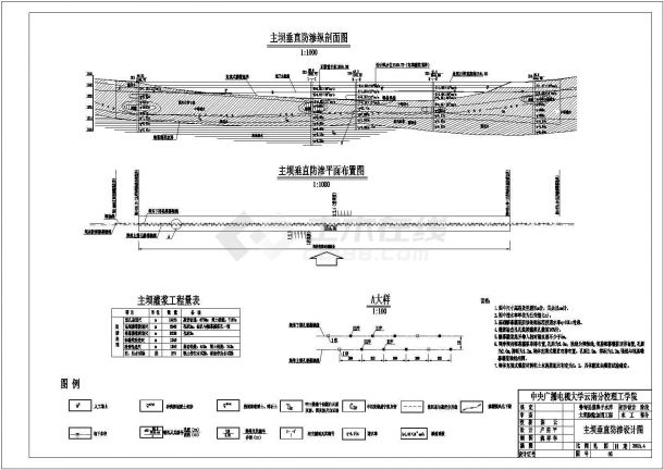 某水库土石坝除险加固全套初步方案设计cad图纸水利设计素材参考