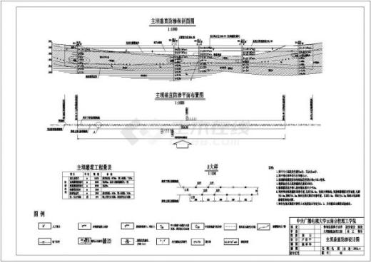 某水库土石坝除险加固全套初步方案设计cad图纸水利设计素材参考缩略图
