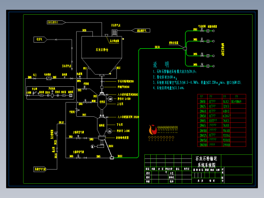 石灰石粉气力输送系统(仓泵式）