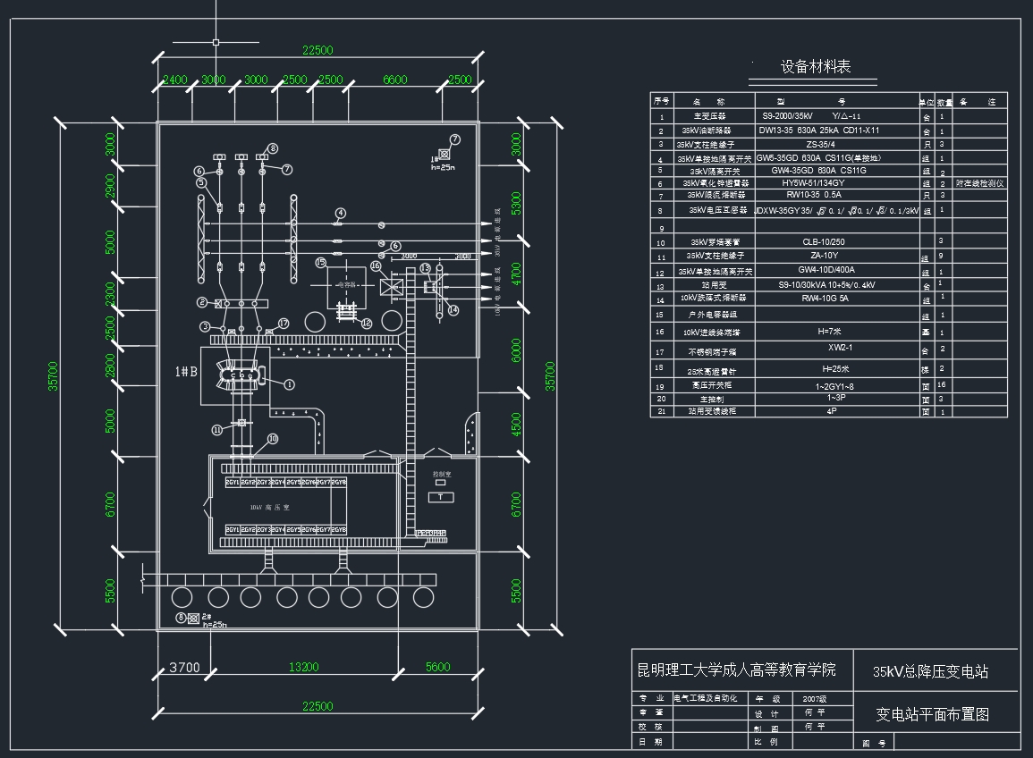 35KV降压变电站及配电系统设计