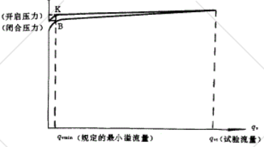 挖掘机高压多路阀液压测试试验台（SW+CAD+说明书）