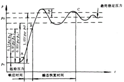 挖掘机高压多路阀液压测试试验台（SW+CAD+说明书）缩略图