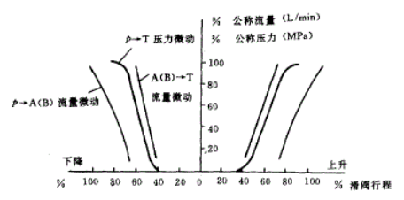 挖掘机高压多路阀液压测试试验台（SW+CAD+说明书）缩略图