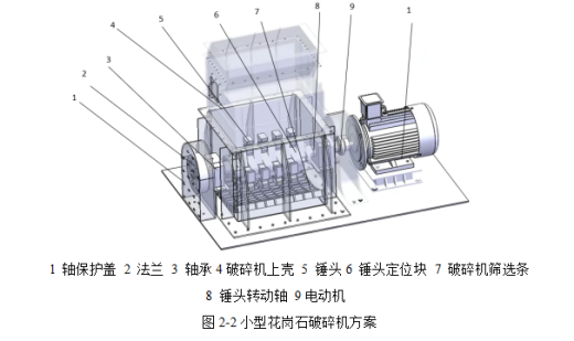 石材破碎机设计缩略图