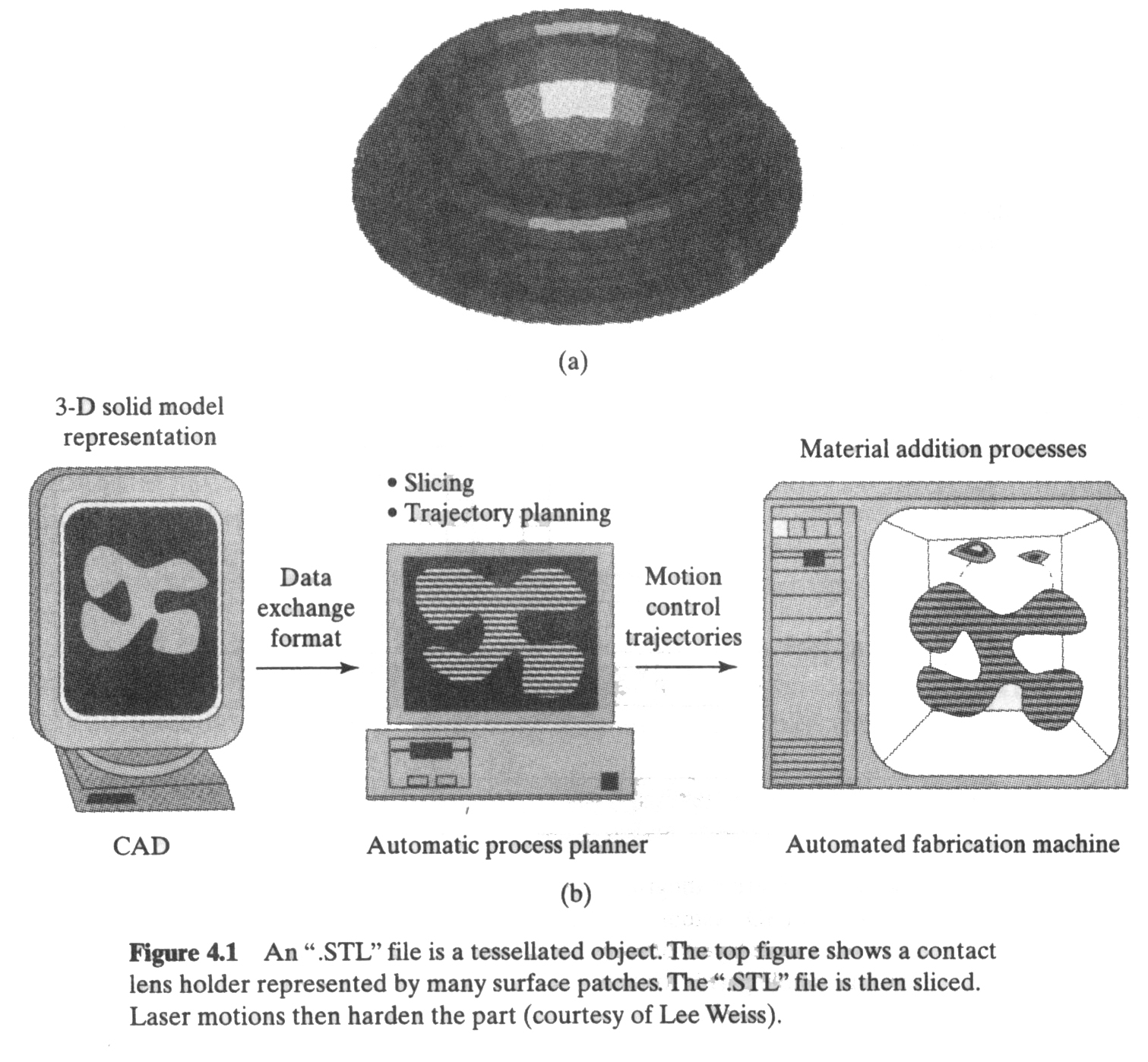 隔振系统实验台总体方案设计(论文+DWG图纸)
