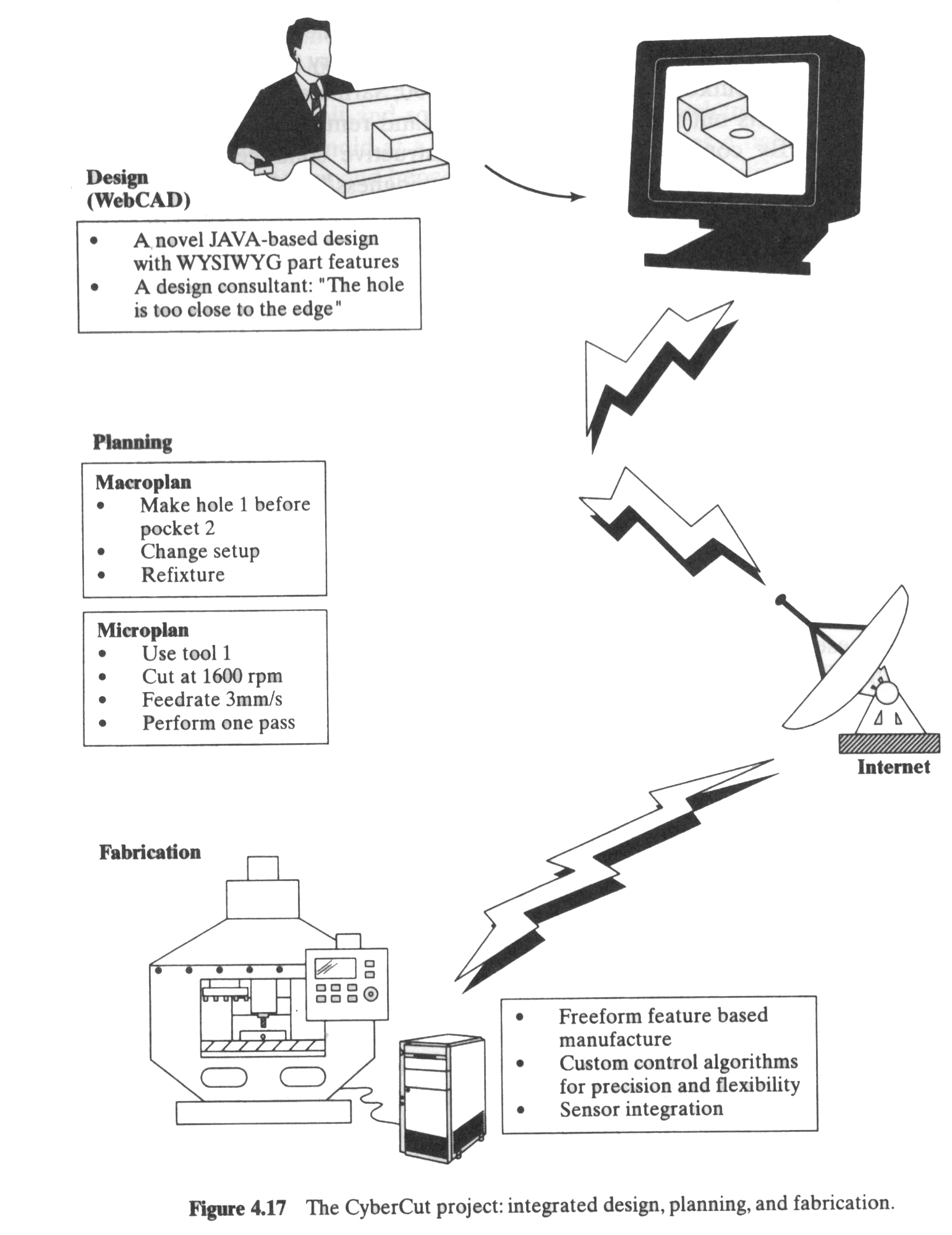 隔振系统实验台总体方案设计(论文+DWG图纸)