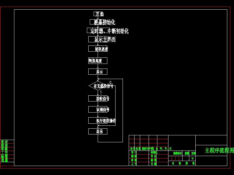 Q164-基于单片机的智能小车的设计