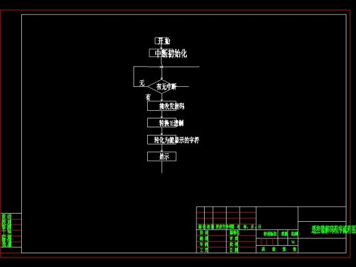Q164-基于单片机的智能小车的设计缩略图