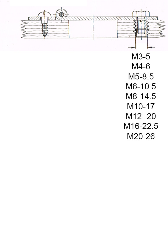 M3至M20等软质材料公制螺钉的螺纹嵌件