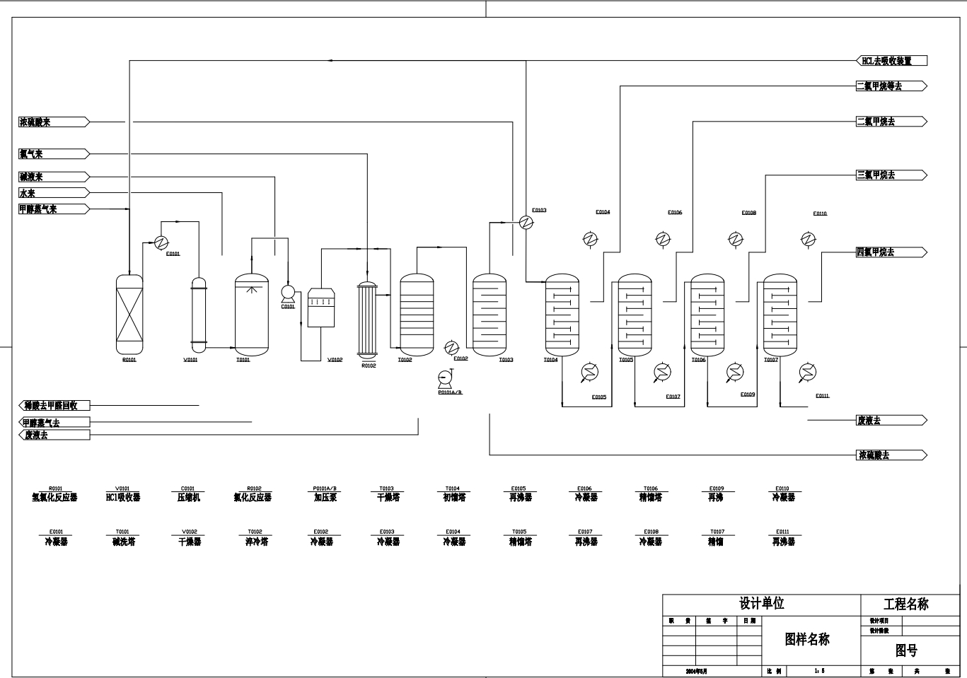甲醇法制二氯甲烷的生产工艺设计CAD+说明书