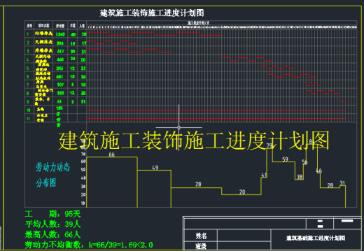 某楼建筑施工组织设计459537缩略图