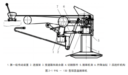 双圆盘割草机设计缩略图