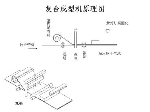 聚丙烯-玻纤复合成型机设计（PROE+CAD+说明书）缩略图