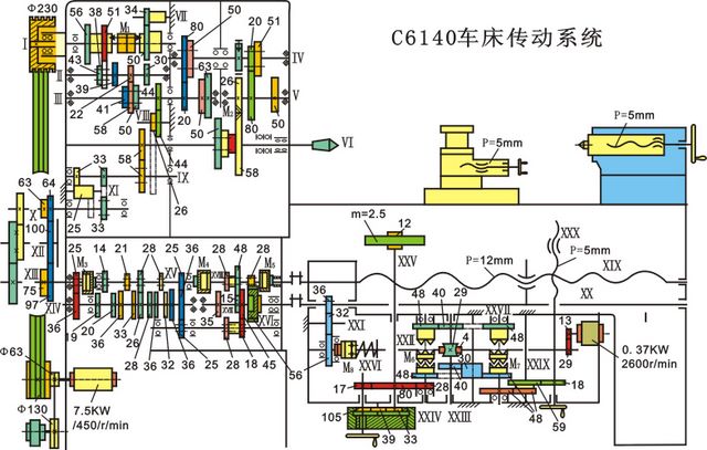 数控刀架的设计