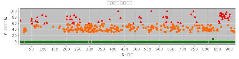 玉米脱粒机（cad+pro+说明书）