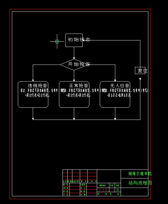 Q144-基于PLC的16路抢答器控制系统设计及仿真【西门子PLC编程】