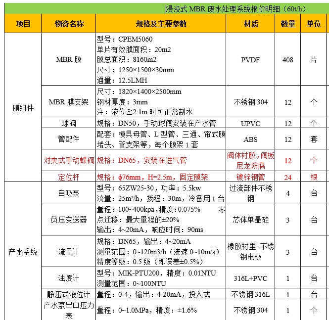 MBR水处理项目现场