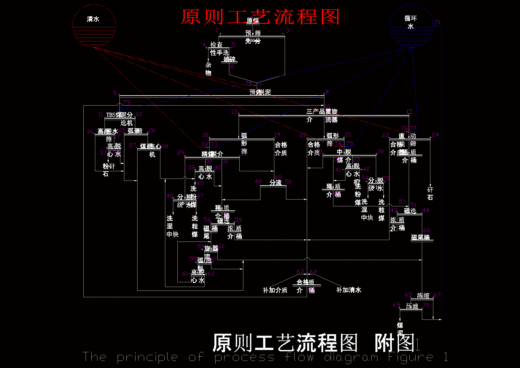 Mta动力煤选煤厂设计 +说明书缩略图