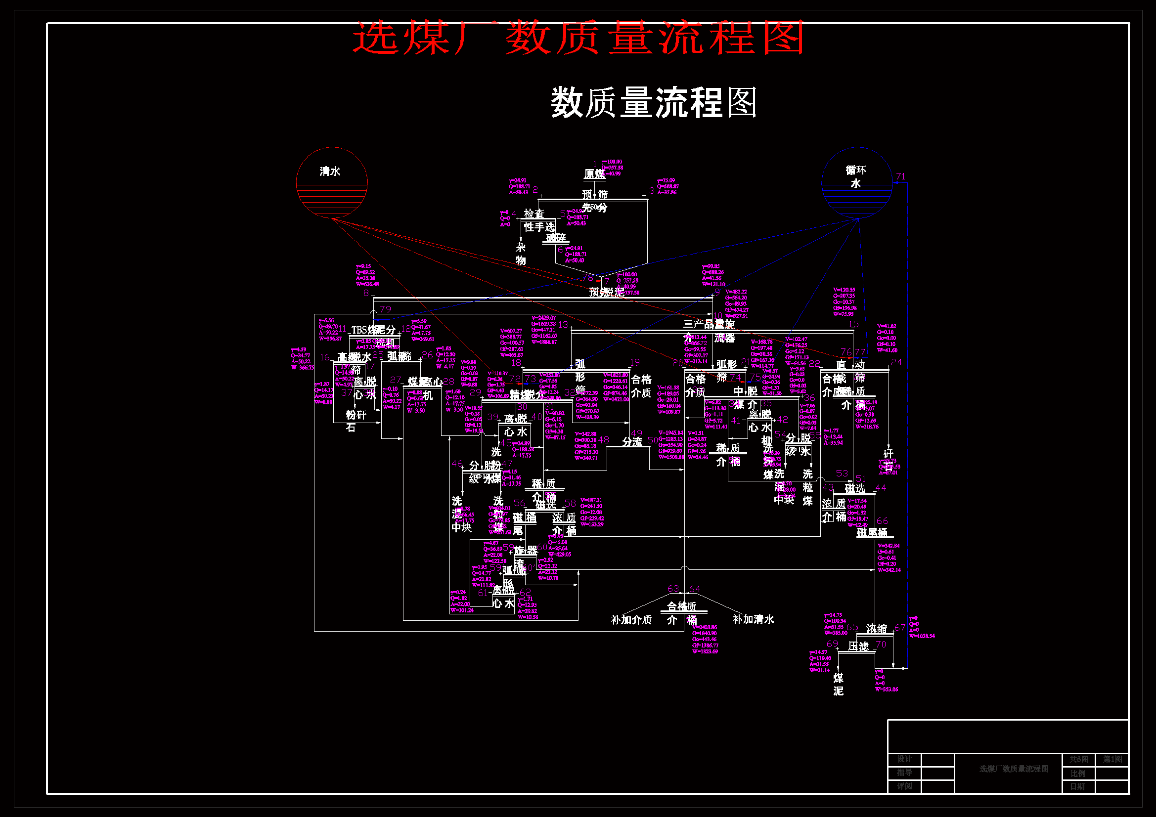 Mta动力煤选煤厂设计 +说明书