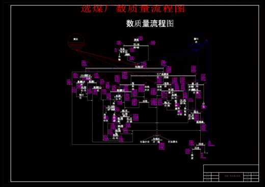 Mta动力煤选煤厂设计 +说明书缩略图