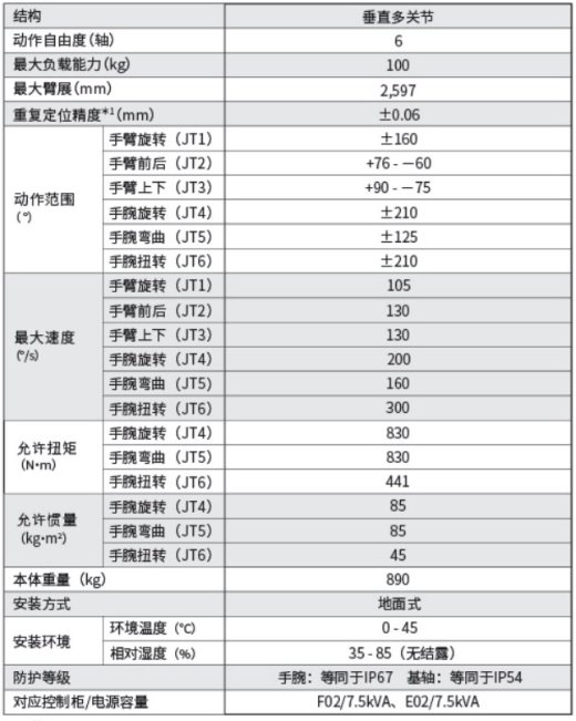 川崎BX100L六轴工业机器人三维模型资料缩略图