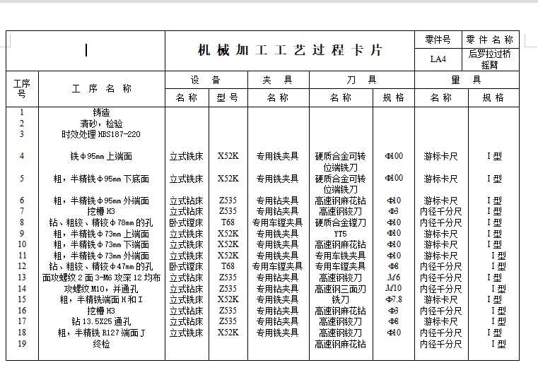 后罗拉过桥摇臂的铣φ95端面夹具设计及加工工艺装备含4张CAD图