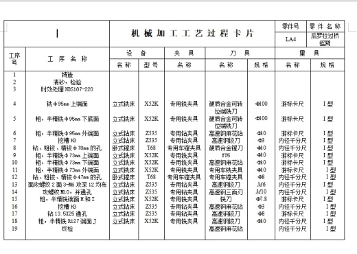 后罗拉过桥摇臂的铣φ95端面夹具设计及加工工艺装备含4张CAD图缩略图