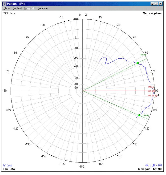 双四天线，适用于2 4 ghz 1快照4
